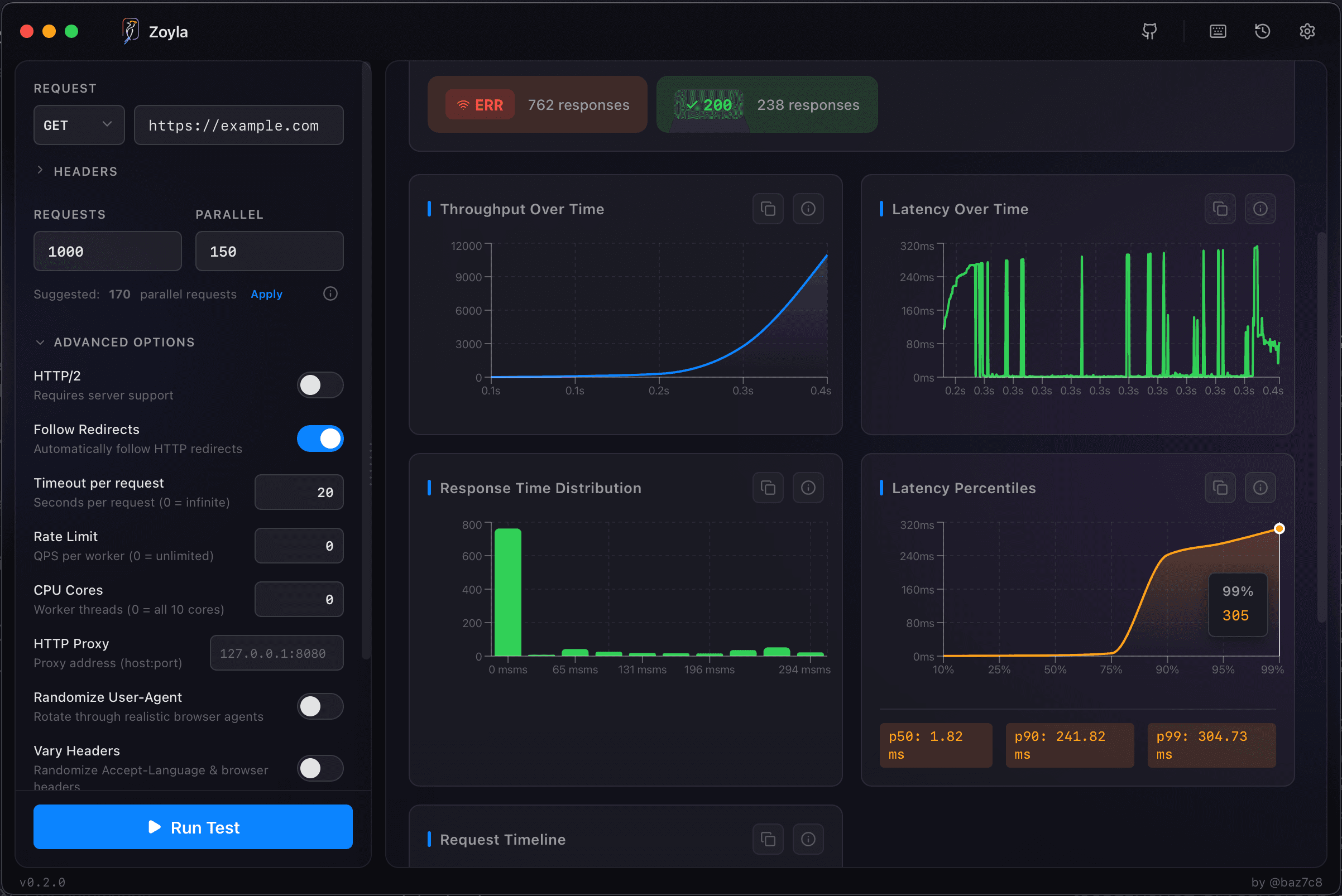 Zoyla showing response time percentiles during a load test