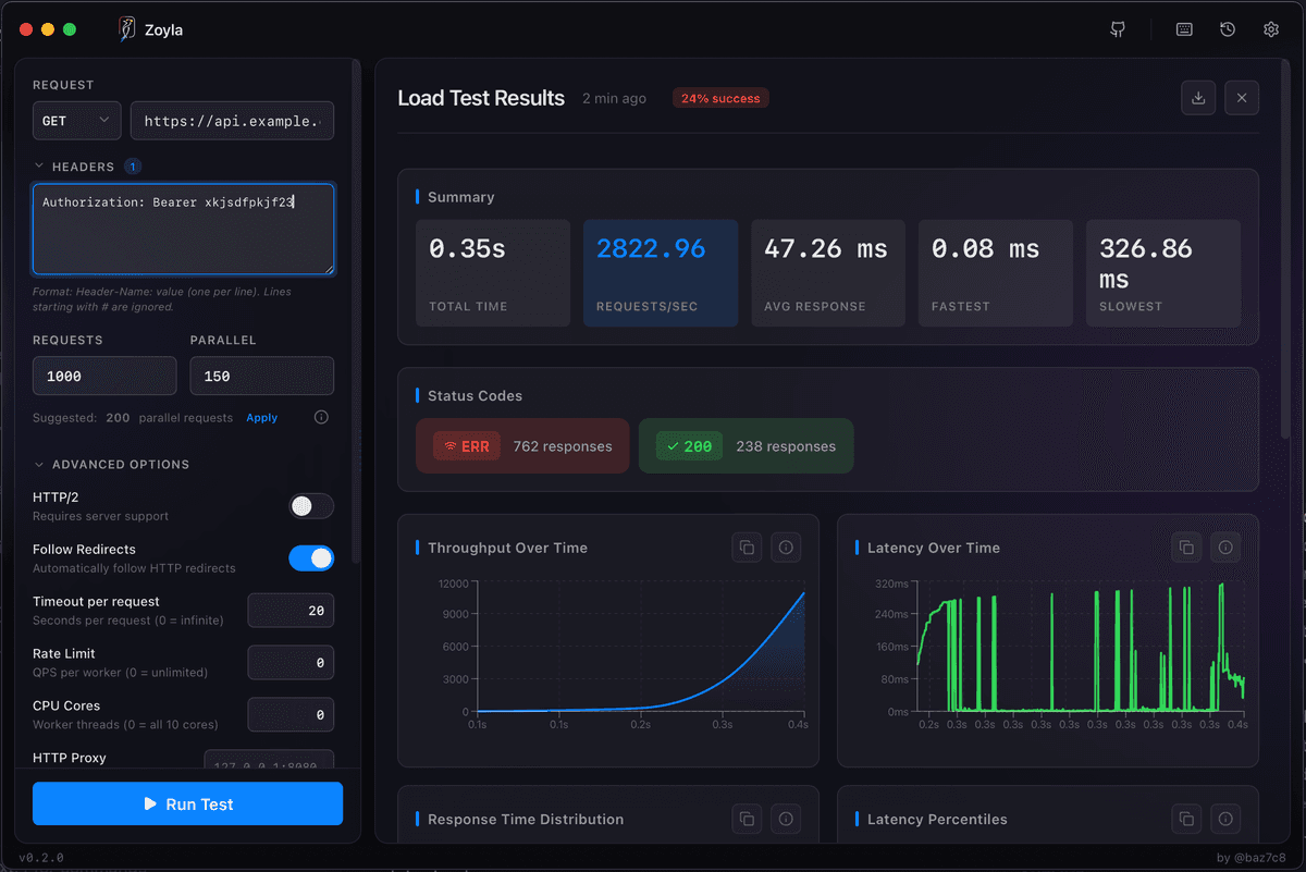 Load Testing Before Launch Day – Zoyla