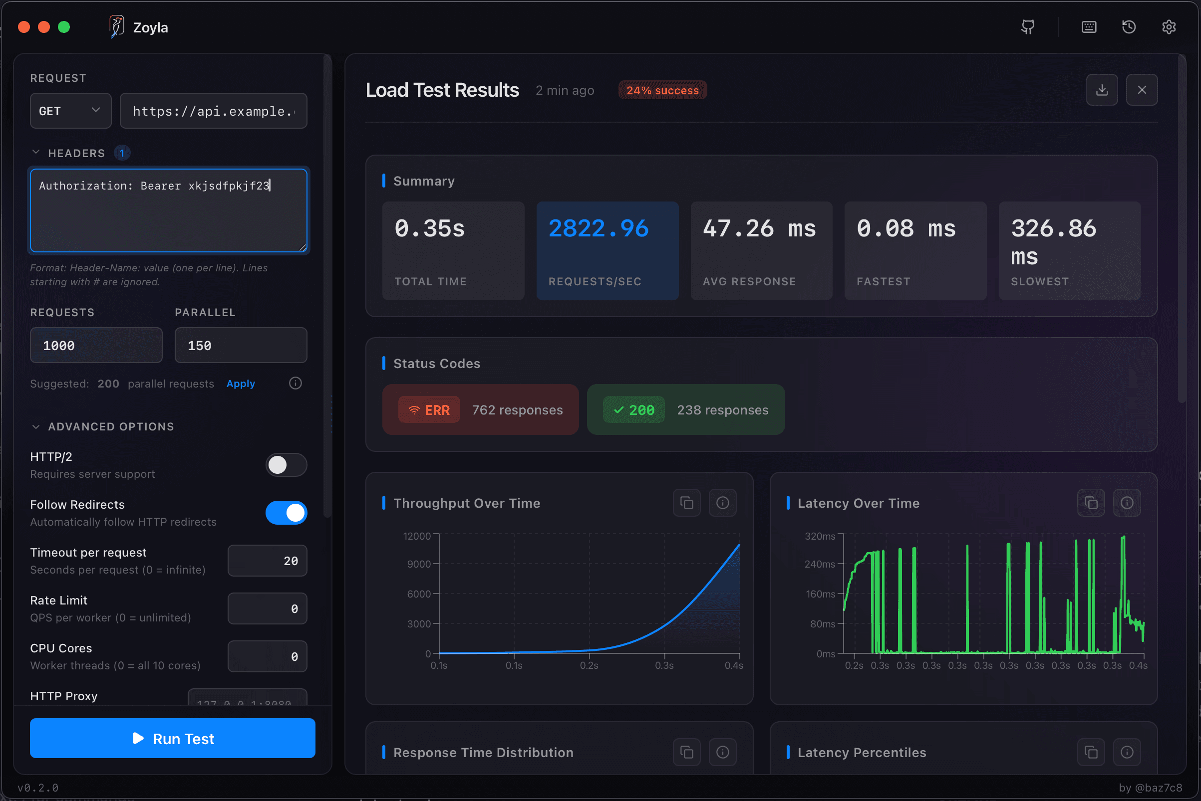 Zoyla configured with GraphQL query in request body