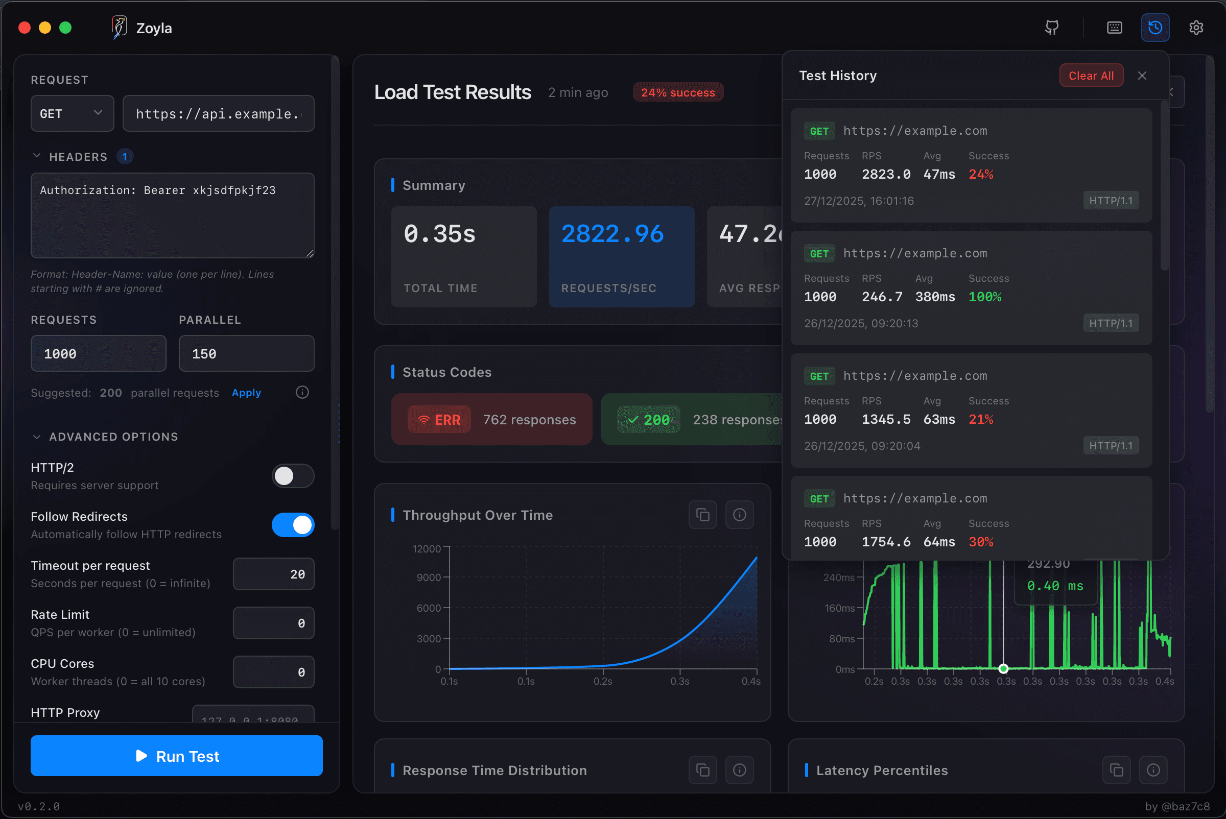 Zoyla test history showing performance patterns