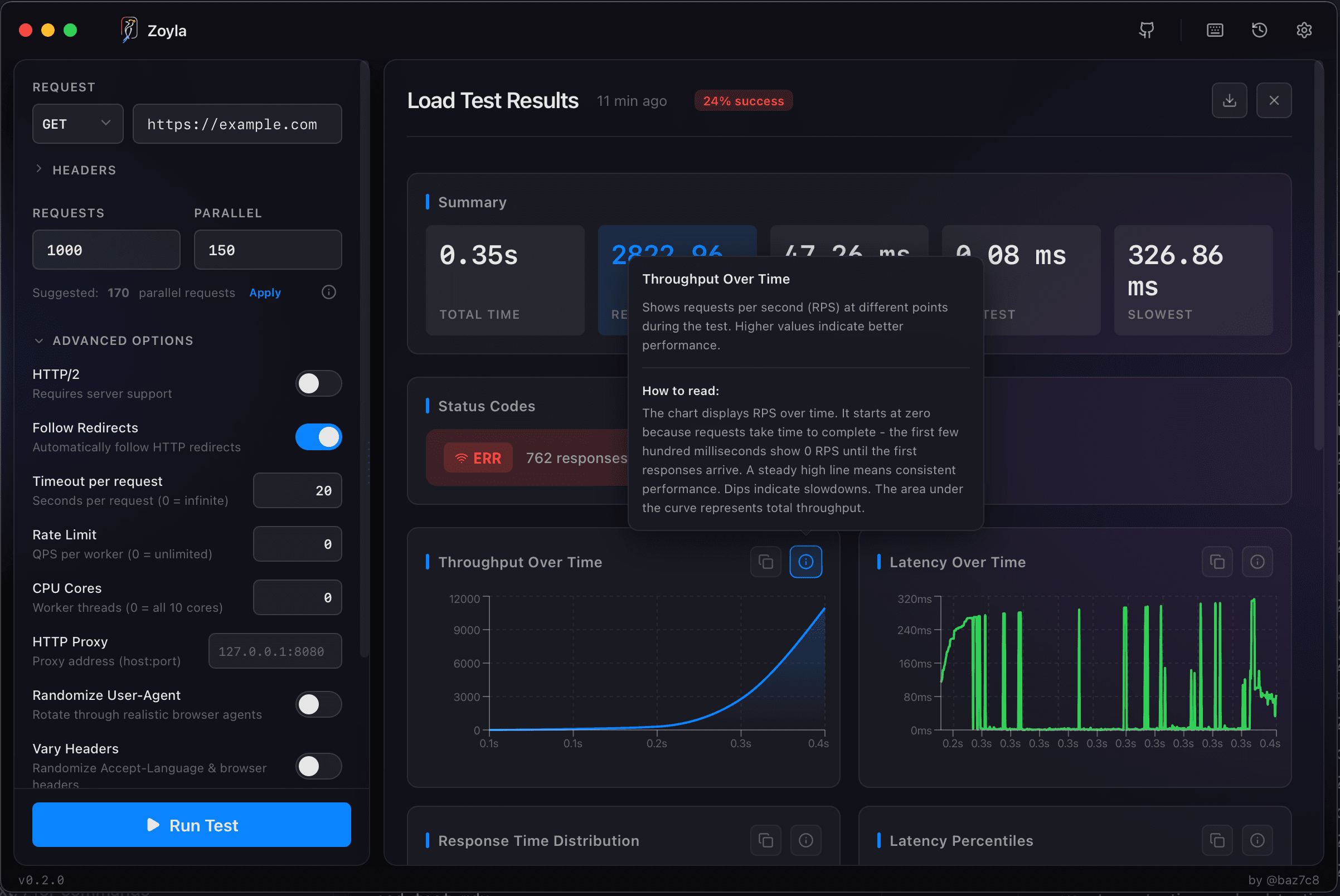 Zoyla showing detailed metrics breakdown