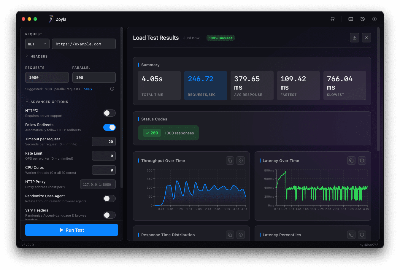 Zoyla app interface showing load test results